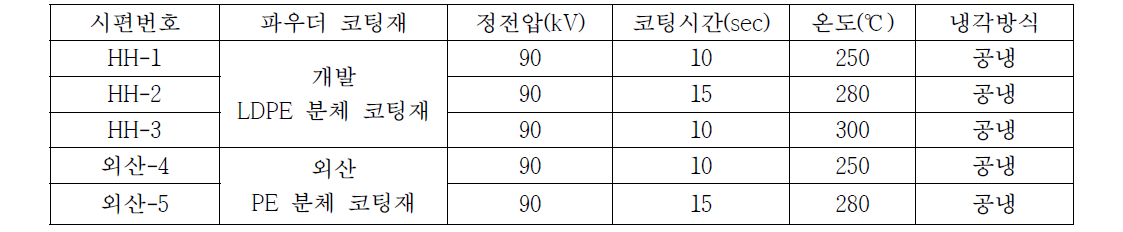 정전분체 시험편 제작 조건