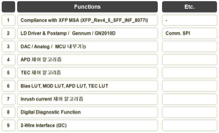 Tunable XFP 제어 MCU의 주요 기능 정리