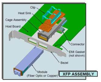 XFP Mechanical Interface Concept and Components 예상도: Tyco/Molex