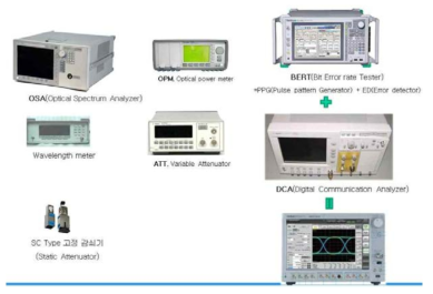 광모듈 송수신특성 측정 장비들