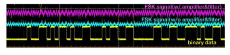 오실로스코프로 측정한 FSK 변조 및 복조 신호