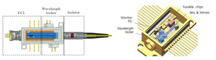 XMD Type Tunable TOSA