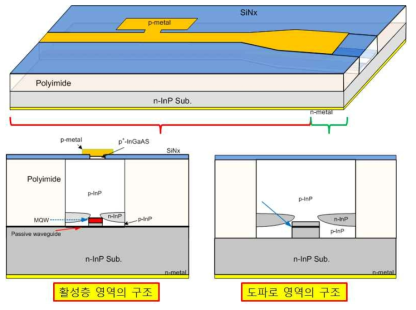 10Gbps용 광대역 광원소자의 구조