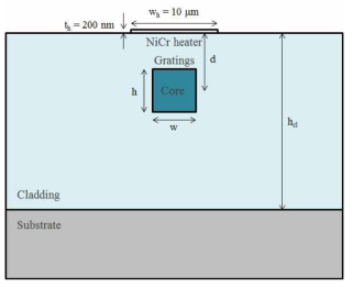 니크롬 상부히터 적용 브래그 반사기 시뮬레이션 기본 구조