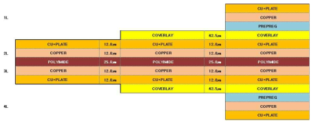 FPCB 1~4 적층 단면도