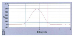 충격 시험의 Pulse Profile