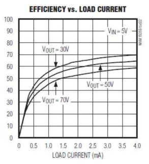 MAX15059 효율