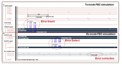 Simulation result of data lock (error forcing 2 ).