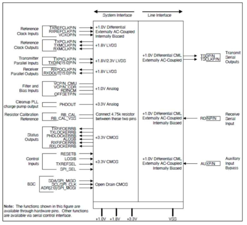 BCM8154 Interface Block Diagram