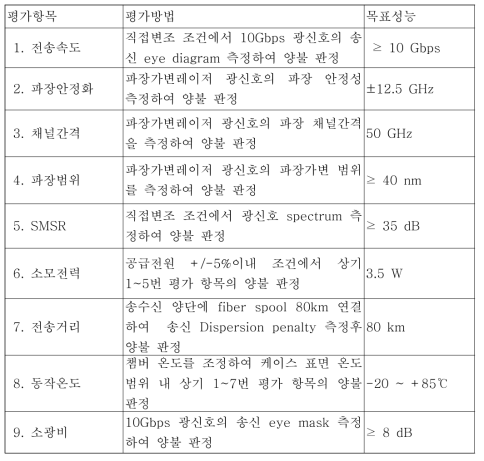 정량적 목표 항목의 평가방법