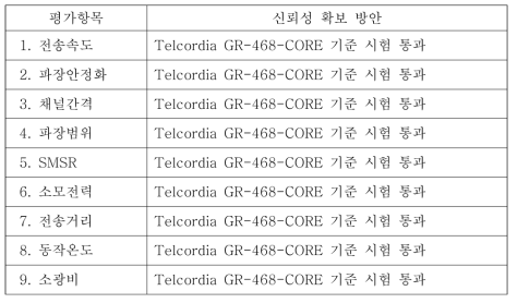 평가항목에 대한 신뢰성 확보 방안