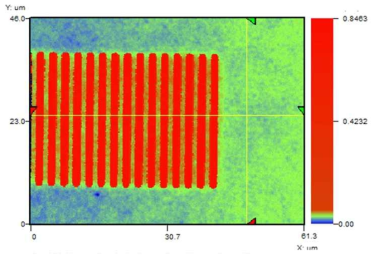 Grating 3D profiler 촬영 결과