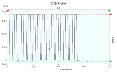 3D profiler를 이용한 Grating 높이 측정