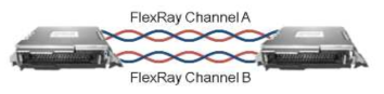 FlexRay통신이 네트웍에 연결되어 상위제어기와 통신