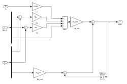 TDC based impedance Control