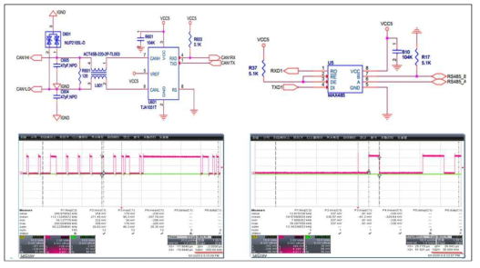 CAN통신 회로 설계와 통신 확인(좌), RS-485통신 회로 설계와 통신 확인