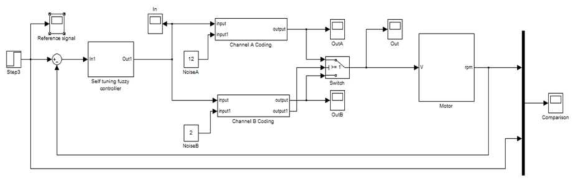 RS 코드 two channel 디자인의 ‘MATLAB Simulink’시뮬레이션