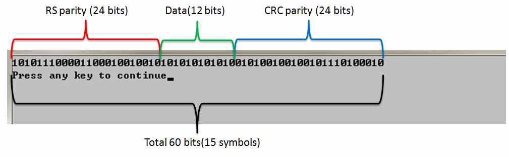 송신부 - CRC, RS 인코딩 후의 데이터