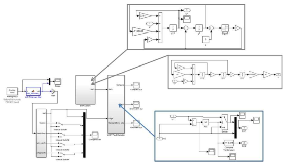 LVDT 센서 영구 고장 복구 알고리듬 검증 ‘MATLAB Simulink/PCI’