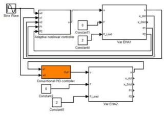 가변 피스톤 펌프 모델 적용 하이브리드 파워팩의 위치 제어를 위한 시뮬레이션 모델