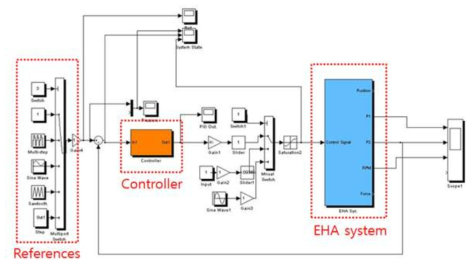가변 피스톤 펌프 모델 적용 하이브리드 파워팩의 힘/압력 제어를 위한 시뮬레이션 모델