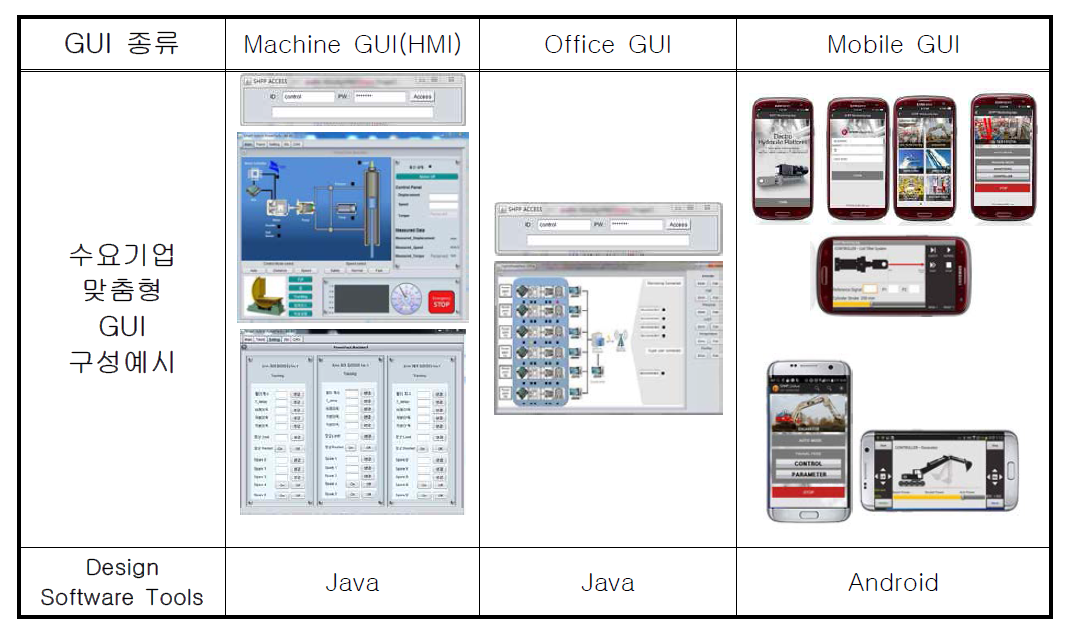 IT기반 제어 및 모니터링 시스템의 수요기업 맞춤형 GUI 최적화