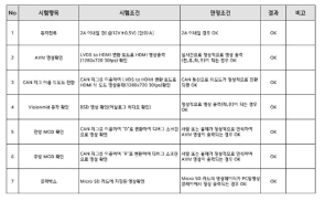 기본 기능 검증 결과