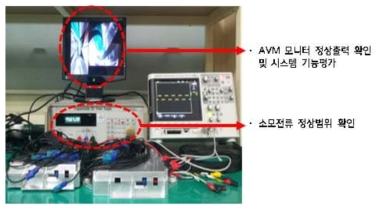 전기적 성능 시험 구성도 및 평가 기준