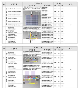 실차기반 MOD 성능 검증 시험 결과