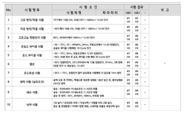 일반 환경 신뢰성 시험 결과