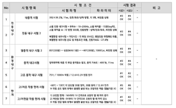 내구 및 한계 시험 결과