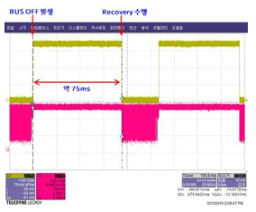 Recovery 동작 파형