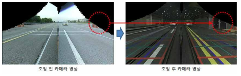 카메라 장착 각도 조정에 따른 영상 비교