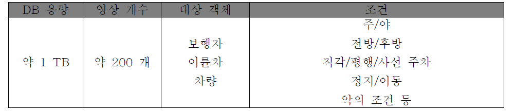 DB 영상 재취득