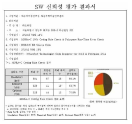 SW신뢰성 평가 결과서