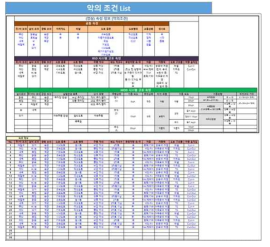 악의 조건 List 양식