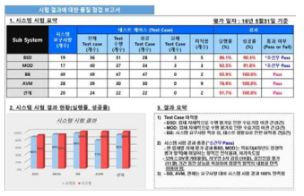 시험 활동에 대한 품질 점검 보고서