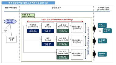 프로젝트 유형 결정 기준