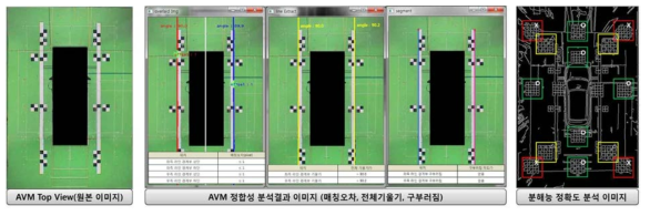 Around View Monitoring 정합화면 정합성 및 분해능 평가