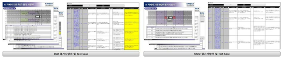 BSD & MOD 평가사양서 및 Test-Case