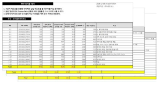 BSD 및 MOD 인식률 평가 성적서