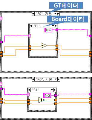 오검출 계산 Case 추가(MOD)