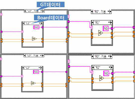 오검출 계산 Case 추가(BSD)