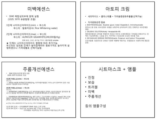 맞춤화장품 처방연구 품목에 대한 맞춤 적용 방안 스크리닝