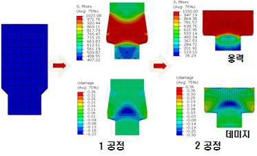 핀 2단 성형공정