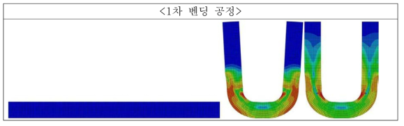 Sheet Bending 공정