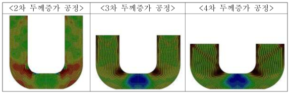 증육 공정