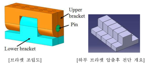 하부 브라켓 압출 후 절단하여 사용 개요