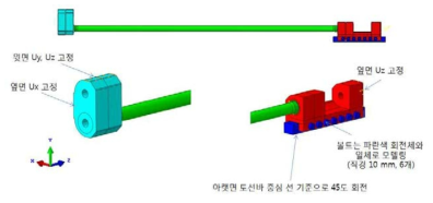 세레이션 토션바 구조해석 형상 및 경계조건