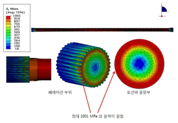 토션바 스프링의 응력분포